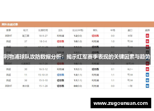 利物浦球队攻防数据分析：揭示红军赛季表现的关键因素与趋势
