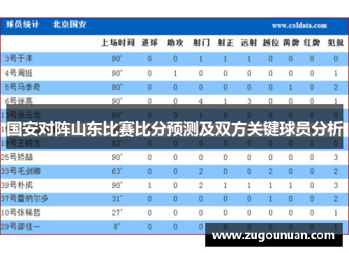 国安对阵山东比赛比分预测及双方关键球员分析