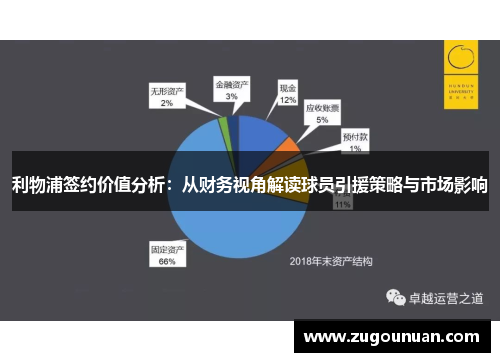 利物浦签约价值分析：从财务视角解读球员引援策略与市场影响